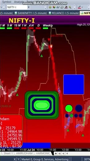 Nifty Banknifty index option trading for #scalpingtrading |#trading #bankniftyoptiontradingstrategy