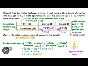 FORM 2: TOPIC 1: THE STRUCTURE OF THE ATOM: LESSON 5