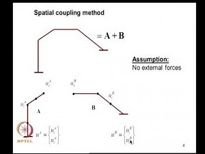 Substructuring schemes