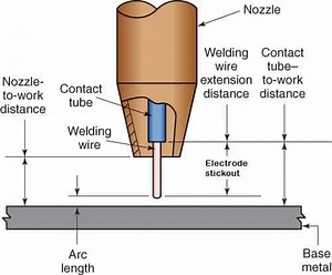 Electrode Stickout and Extension in Welding