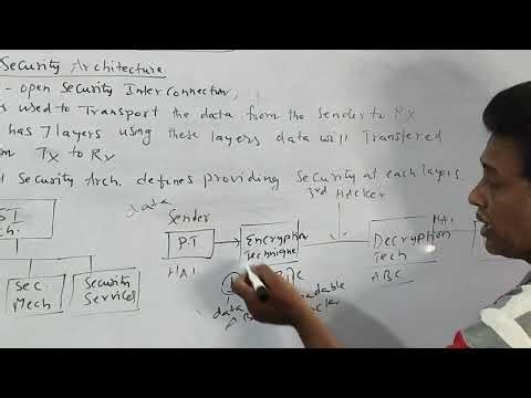 Basic Cryptography Model in Telugu | JNTUK R23 syllabus