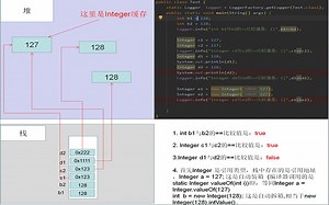 每次一个面试点 java中int与Integer在堆、栈中存储与==比较！ 看完技术又比同事长进了！