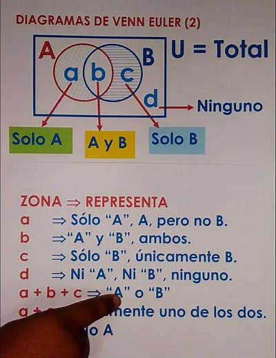 Problems involving two sets. Theory 1. Venn-Euler diagram