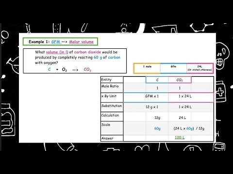 Learn how to calculate molar volume from balanced equations
