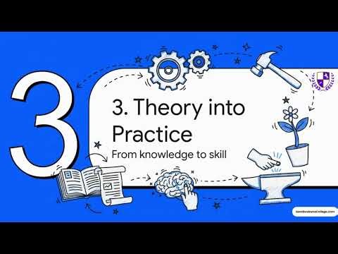 K19: Configuration Management and Change Control