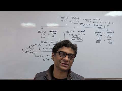 Issue of shares , concept Over subscription