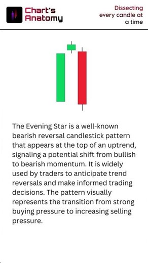 Evening Star Candlestick Pattern – Bearish Reversal Signal | Chart's Anatomy