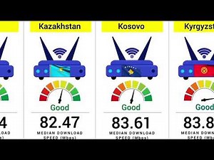 Fastest Broadband Internet in the World (2026) - Country Comparison