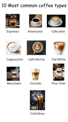10 Most common types of coffee