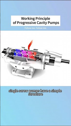 How screw pumps work #chemical #industrial #machinery #Screw pumps #pipeline #pump