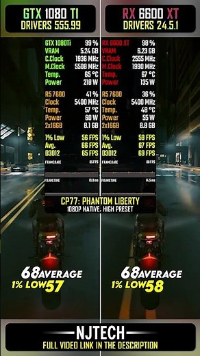 GTX 1080 Ti vs RX 6600 XT - How Much Performance Difference in 2024?