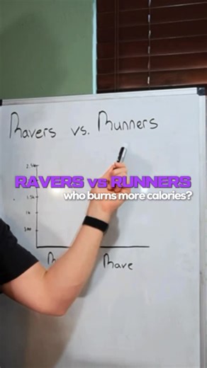 Will Mojo | Rave Fitness Coach on Instagram: "Your runner friends: “RaViNg IsN’t ReAl ExErCiSe” 🙄 Meanwhile you’re burning 2,600 calories throwing down at a festival while they’re asleep by 9pm. The science has a name: NEAT (your new favorite acronym that proves you’re basically an athlete). Runners get their 600 calories in an hour then ice their knees. You get 2,600 calories AND a core memory. Math says we win. Science says we win. The sunrise says we win. Tag your friend who thinks their mor
