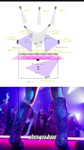 How to Light a Concert Like a Cinematographer