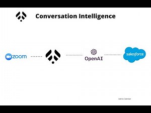 Integrate Zoom Meetings with Salesforce