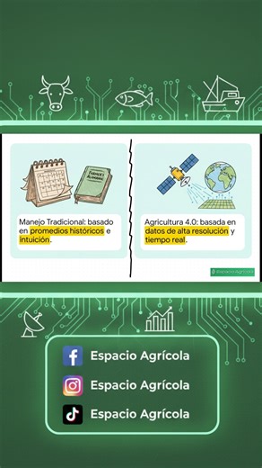 [ Parte 1 ]  Introducción: El Sistema Nervioso de la Agricultura Digital  Módulo 2 : Sensores y Captura de Datos (El IoT en Acción) #agro #agro4_0 #agricultura #agricultura #AgriculturaSostenible #agronomia #Agropecuarios #agroindustria #agronegocio #dronagricola #dronagrícola #sensoragricola #sensores #agricultores #AgricultoresMexicanos #agricultoresmexicanos #espacioagricola #EspacioAgricola #espacioagrícola | Espacio Agrícola | Facebook