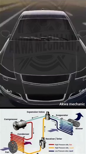 76K views · 729 reactions | The AC Working | Akwa-Mechanic | Facebook