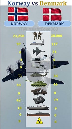 Norway vs Denmark Military Power Comparison