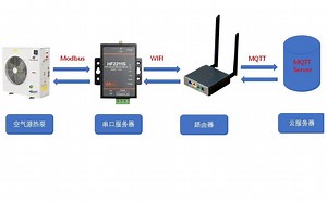通过MQTT协议控制modbus设备（mqtt真的太好用了）