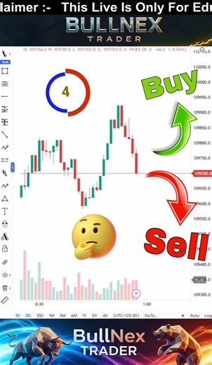 Trend Fibonacci Trader ✅ #learntrading #trading
