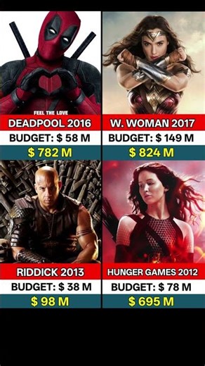 Deadpool vs Riddick vs wonder woman vs hunger games