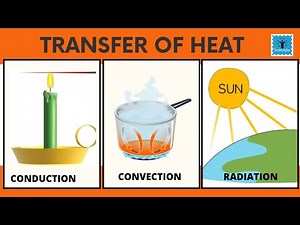 Heat / Modes of heat transfer/ Conduction, Convection and Radiation/ Class 7 Science