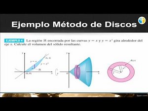 CII 16121 V18 F Cálculo del Volumen de un sólido de revolución por método de Discos Ejemplo