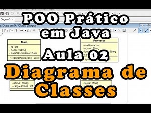 Lesson 2 - Class Diagram - Object-Oriented Programming in Java Course - every 15 minutes