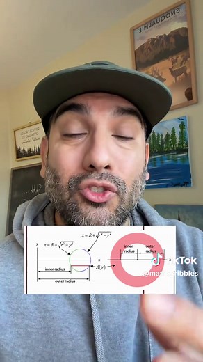 Understanding Basic Trig Substitution in Calculus