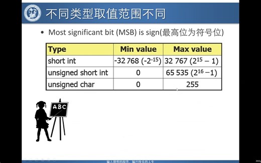 UPC-C_34第二阶段7：数据类型取值范围与常见的坑.mp4