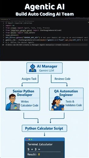 Build an AI Coding Team CrewAI Hierarchical Agents with Python (Auto Manager!)