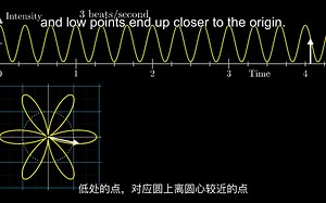But what is the Fourier Transform A visual introduction.#傅里叶变换可视化导论#科技基础 @心思书院