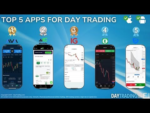 Best Day Trading Apps