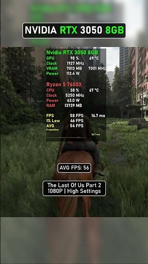 RTX 3050 8GB Performance Test | 1080P Benchmarks