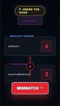Why Your Java Loop Crashes — Fail-Fast vs Fail-Safe