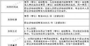 事关收入！2026年度个税专项附加扣除信息确认即将截止！入口与指南→_腾讯新闻