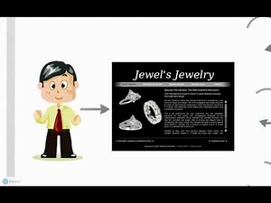 What Is Retargeting?