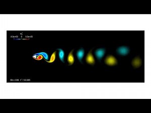 Von Karman Vortex Street for a Prism at a Reynolds Number of 100