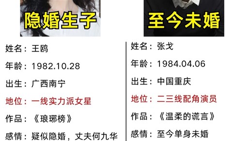 王鸥曾经居然与张戈悔婚！#王鸥 #张戈#演员 #娱乐圈 #明星 #婚姻#感情#热门#爱情#娱乐#隐婚#女明星#配角#喜欢#悔婚#结婚