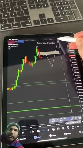 XAUUSD Gold Technical Analysis Levels Revealed