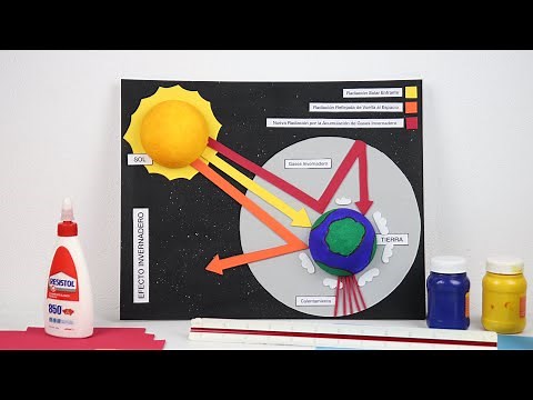 How to Make a Greenhouse Effect Model - TAP ZONE Mx
