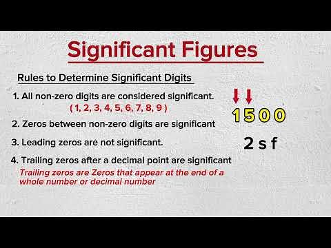 Significant Figures Explained! Simple Rules for Quick Rounding