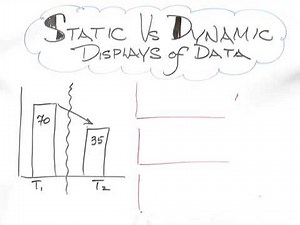 Whiteboard Static vs Dynamic Data