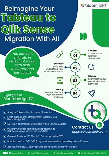 Reimagine Your Tableau → Qlik Sense Migration With AI! | Bloomfieldx