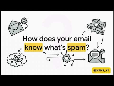 Machine Learning Explained: Types & Real-World Examples