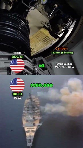 16-inch Iowa vs. 5-inch Mark 45: Cost Per Shot #military
