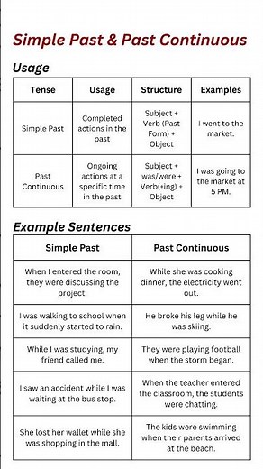 Simple Past & Past Continuous Explained: Master English Grammar with 10 Practical Examples!