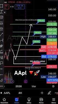 $AAPL Stock NOW: Quick Pullback Before the Surge? See The Targets! #aapl #aaplstock