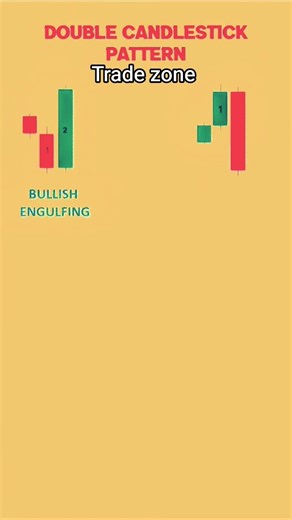 The 4 Candlestick Patterns You NEED To Know