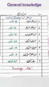 2.5M views · 10K reactions | Number of countries Number of countries in different continents #generalknowledge #continent #countries *#Continents #Countries #Geography #GeneralKnowledge #Learning #Education #Travel #WorldFacts #Asia #Africa #Europe #NorthAmerica #SouthAmerica #Australia #Oceania #Antarctica different continents #generalknowledge #continent #countries | Knowledge pills | Facebook