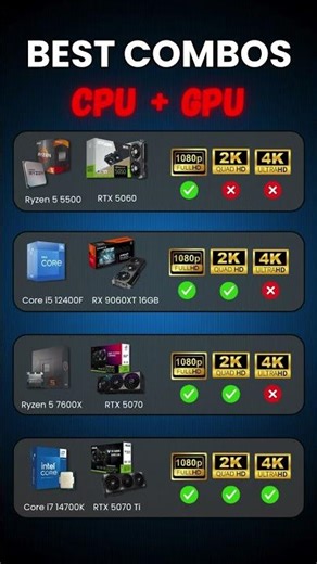 Best CPU + GPU combos for gaming 🔥Some perfect performance pairings!